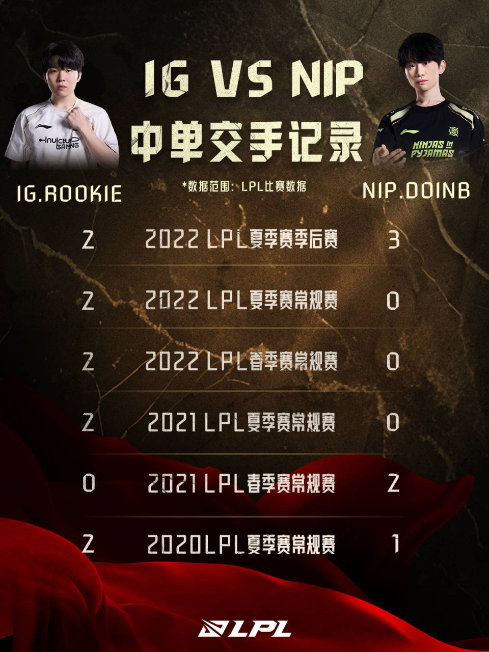 包含Rookie赛事官方发布回归赛场新规，巴黎圣日耳曼争议不断！的词条